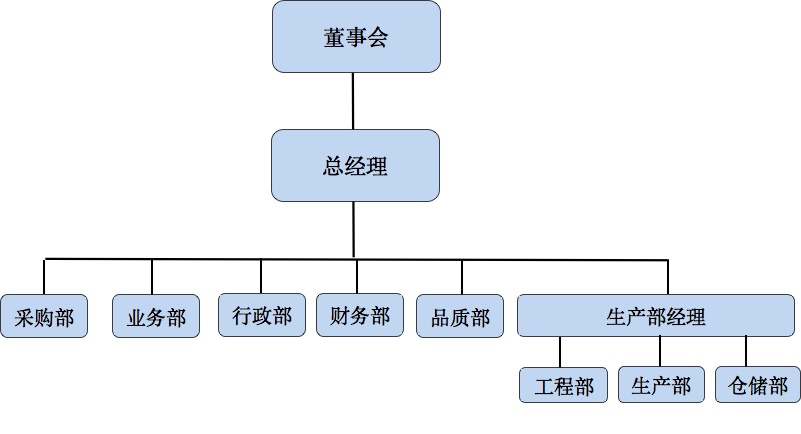 邦英電子 - 企業結構